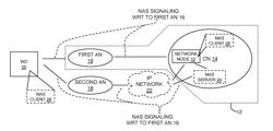 Method and Apparatus for Non-Access Stratum Signaling