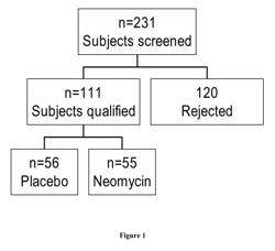 Method of treating constipation-predominant irritable bowel syndrome