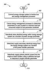 Hybrid energy power management system and method