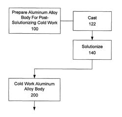 2xxx aluminum alloys, and methods for producing the same