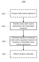 Location estimation using radio scene signatures