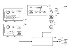 Combined FMCW and FM pulse-compression radar systems and methods