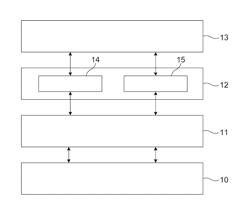 Method, system and an executable piece of code for controlling the use of hardware resources of a computer system