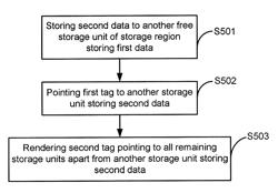 Data storing method and apparatus applied to flash memory storage device