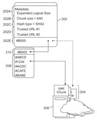 Location independent files