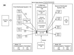 Integrated analytics on multiple systems