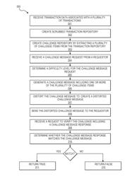 Familiar dynamic human challenge response test content