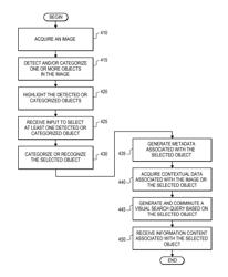 Systems and methods for image recognition using mobile devices