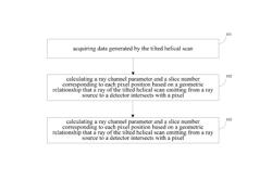 Image reconstruction method and device for tilted helical scan