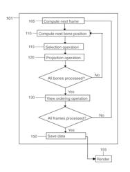 Method for producing two-dimensional animated characters