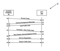 Method and system for connection establishment