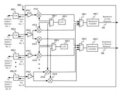 Low cost and robust receiver architecture for down link carrier aggregation