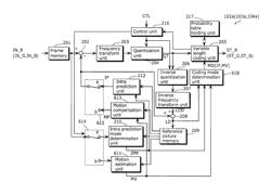 Moving picture coding apparatus, moving picture decoding apparatus, and stream data