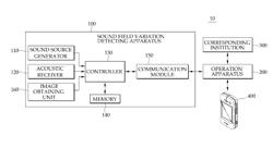 Security system based on sound field variation pattern analysis and the method