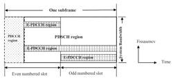 Enhanced common downlink control channels