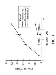 METHOD FOR TREATING OR AMELIORATING MUCOCUTANEOUS OR OCULAR TOXICITIES