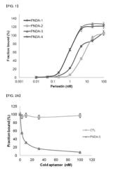 APTAMER FOR PERIOSTIN AND ANTI-CANCER COMPOSITION INCLUDING SAME