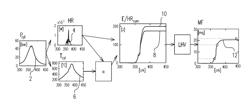 METHOD FOR DETERMINING THE AMOUNT OF FUEL INJECTED INTO AN ENGINE, IN PARTICULAR A DIESEL ENGINE