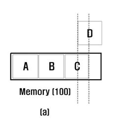 MEMORY COMPRESSION METHOD OF ELECTRONIC DEVICE AND APPARATUS THEREOF