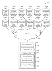 DYNAMIC METHODS SYSTEMS AND DEVICES FOR ASSESSING RISK IN ENERGY-RELATED ASSETS