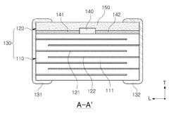 COMPOSITE ELECTRONIC COMPONENT, METHOD OF MANUFACTURING THE SAME, BOARD FOR MOUNTING THEREOF, AND PACKAGING UNIT THEREOF