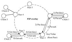 METHOD, SYSTEM, SERVICE SELECTION ENTITY, AND SERVICE MANAGEMENT ENTITY FOR SELECTINGSERVICE PROVISION ENTITY