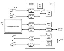 Multi-camera mobile teleconferencing platform