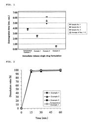 Pharmaceutical composition for oral administration