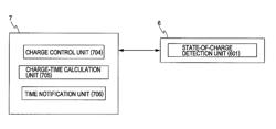 Non-contact charging device