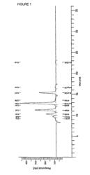 Process for the production of ultrapure galacto-oligosaccharides