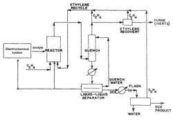 Systems and methods for preparation and separation of products