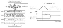 Variable valve timing device