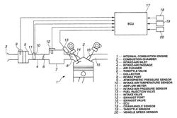 Fault diagnosis apparatus for airflow meter