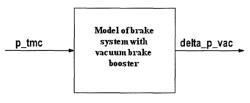 Method for monitoring the signal value of a vacuum sensor