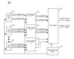 Observing embedded signals of varying clock domains by fowarding signals within a system on a chip concurrently with a logic module clock signal