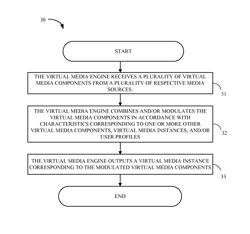 Systems, methods, and computer readable storage media for providing virtual media environments