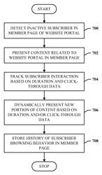 Content recommendations based on browsing information