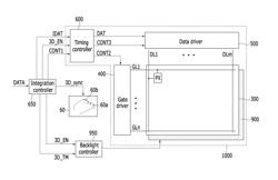 Three-dimensional image display device and driving method thereof