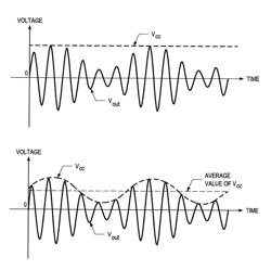 Load current sensor for envelope tracking modulator