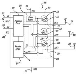 Receiver with antenna switching capability