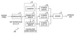 Receiver and receiving method