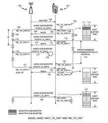 Cooperating timer and retransmission counter for buffer management in a HARQ wireless network