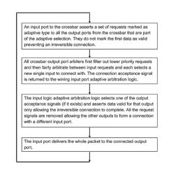 Adaptive routing apparatus and method