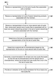 Recommending a new audio file to a member of a social network