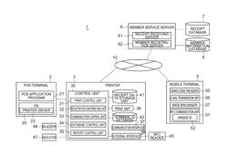 Information management system, and printer