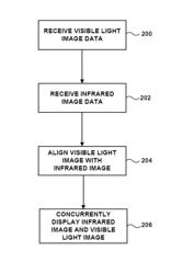 Thermal imaging camera with range detection