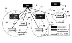 Communication devices and methods for performing communication