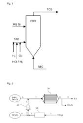 METHOD FOR PRODUCING TRICHLOROSILANE