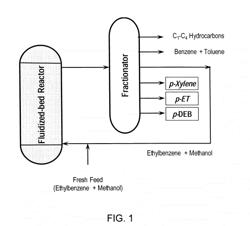 METHOD FOR THE SELECTIVE PRODUCTION OF PARA-DIALKYLBENZENES