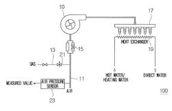 AIR PROPORTIONAL CONTROL TYPE COMBUSTION DEVICE AND METHOD FOR ADJUSTING HEAT AMOUNT THEREOF